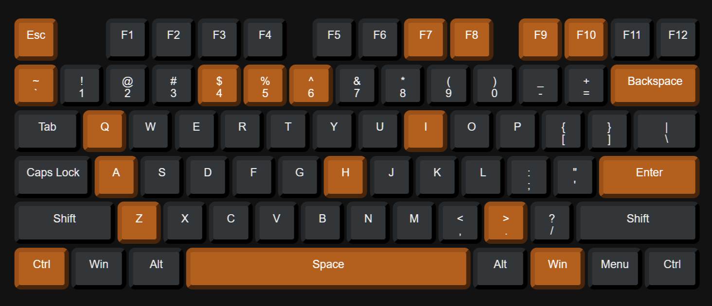 image of a keyboard with a few highlighted keys